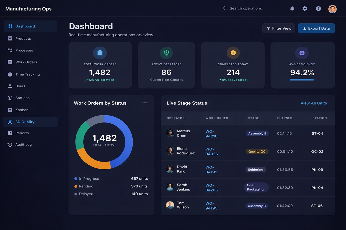 Dashboard — Manufacturing Ops