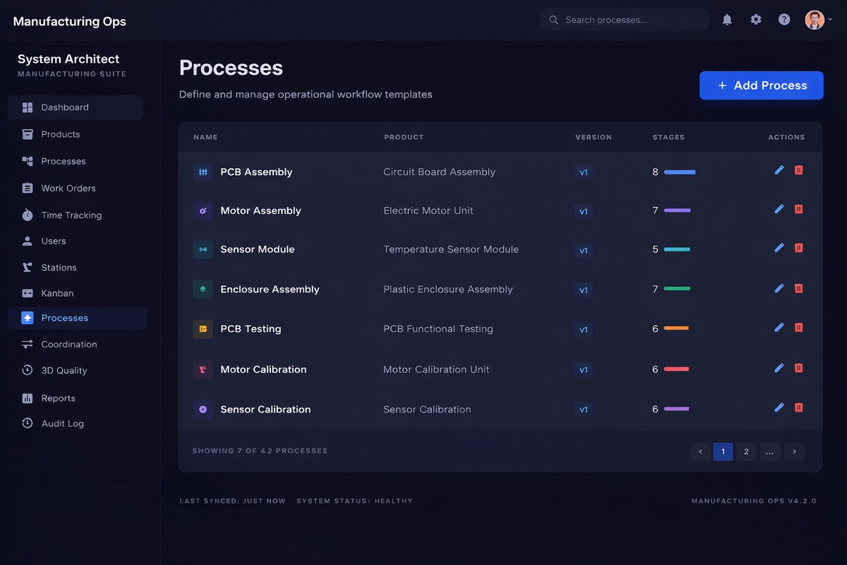 Processes — Manufacturing Ops