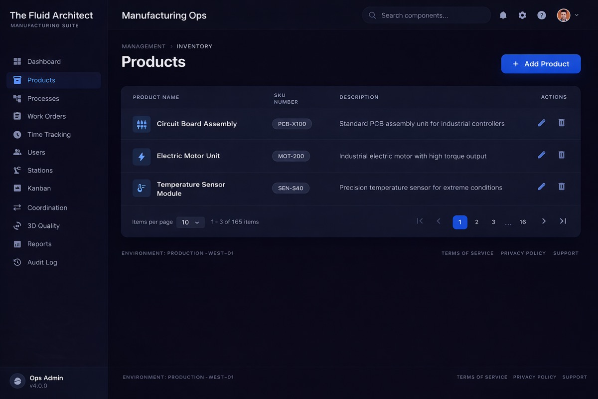 Products — Manufacturing Ops