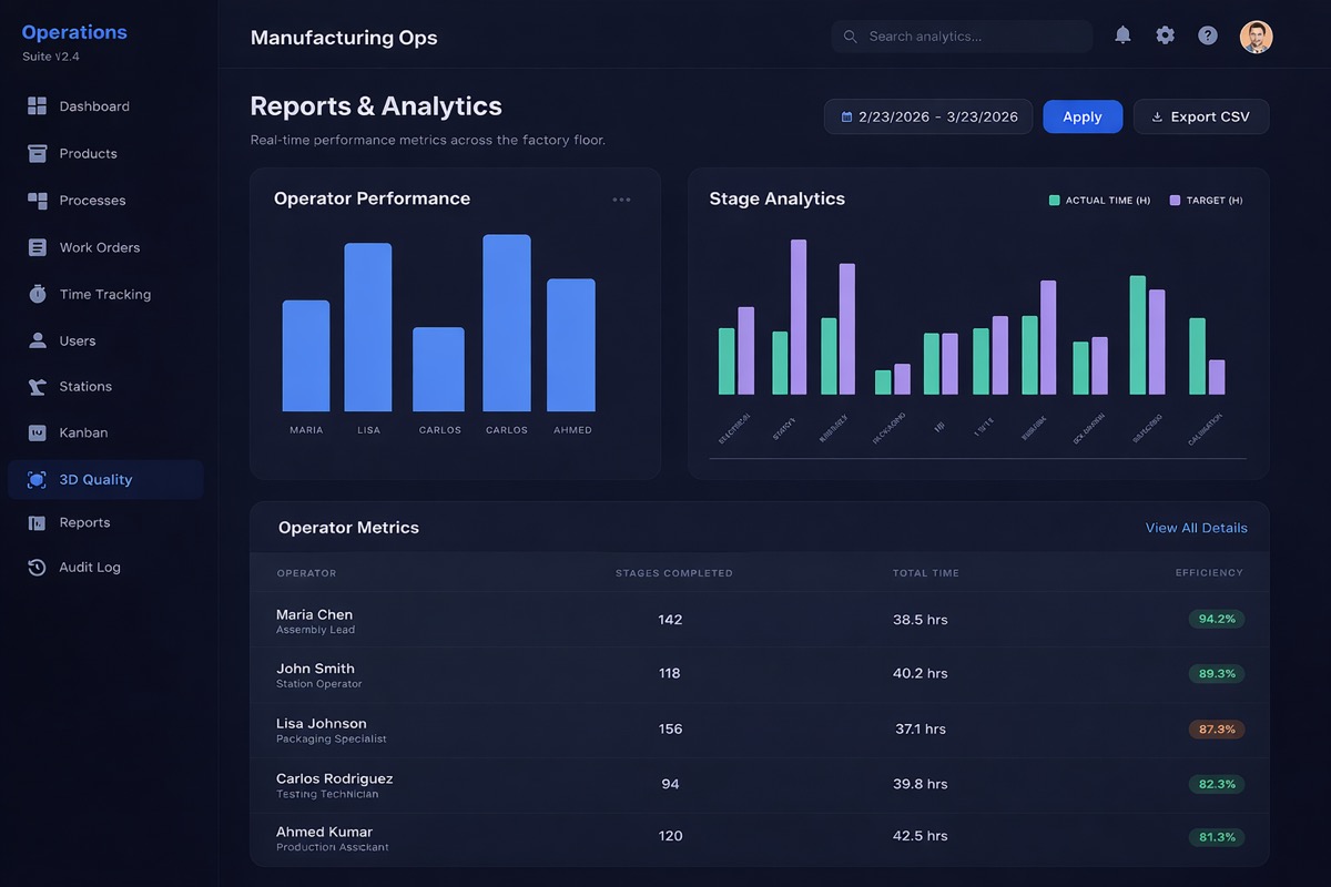 Reports & Analytics