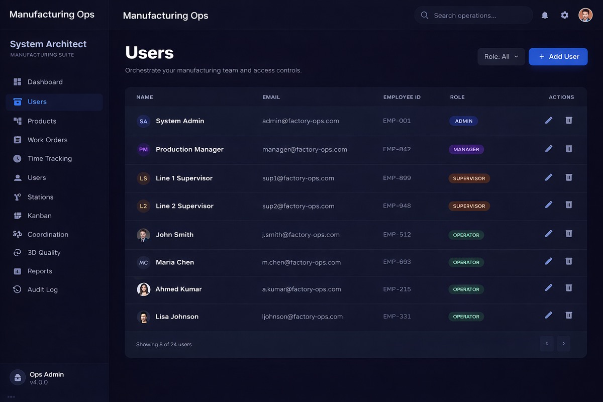 Users — Manufacturing Ops