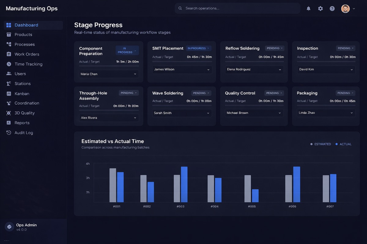 WO-2026-0005 — Stage Progress